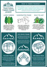 Load image into Gallery viewer, THE PARAPARA KIT-SET FRAME